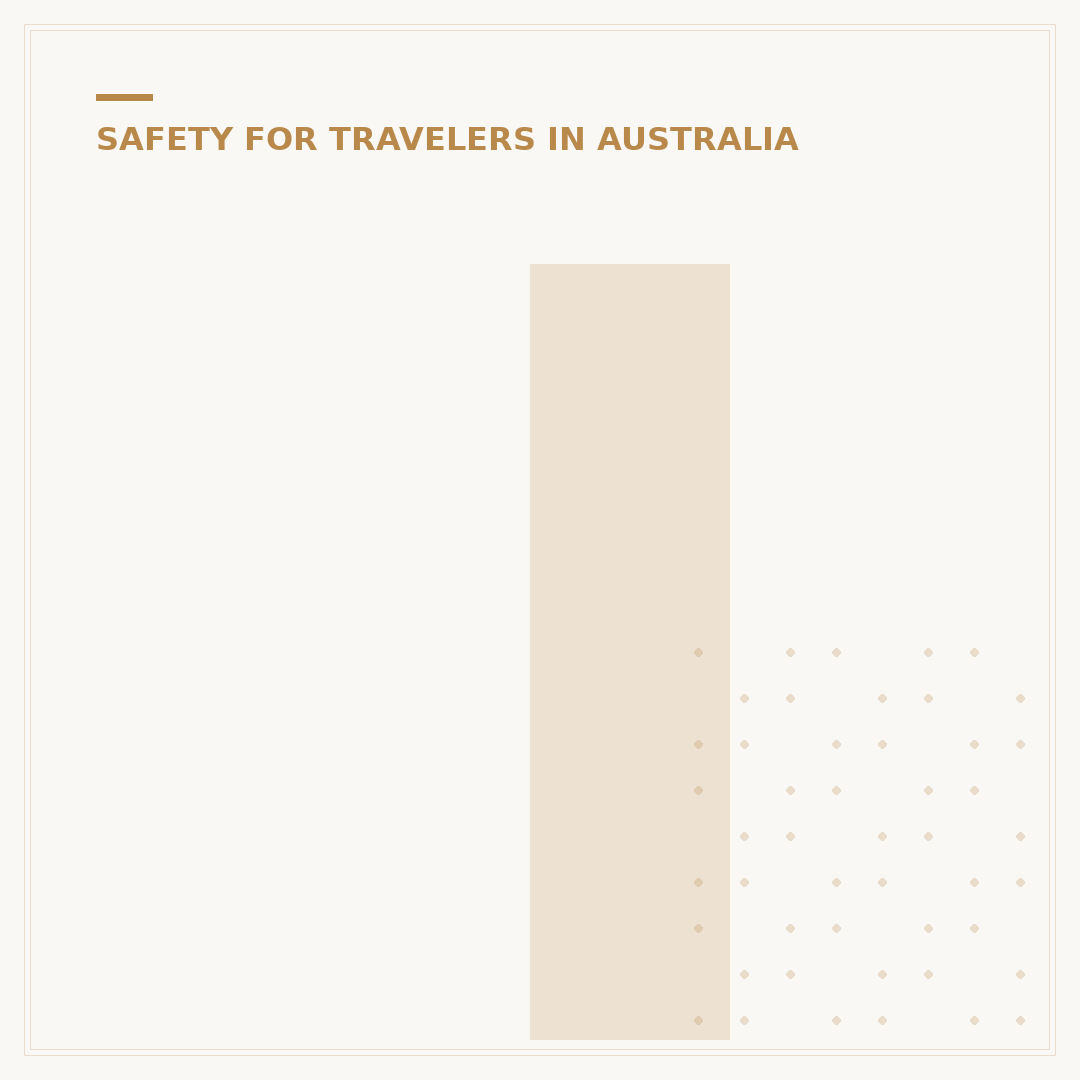 Is Australia Safe to Travel Alone?