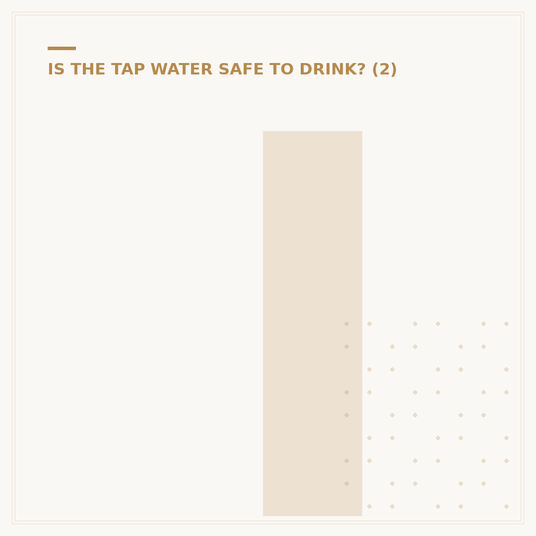 Is Birmingham UK Tap Water Safe to Drink?