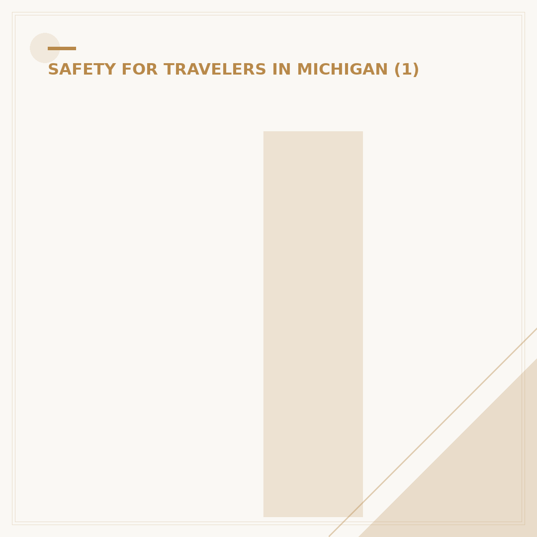 Is Downtown Detroit Safe to Walk?