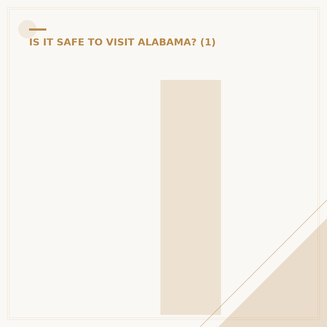 Is Fairhope Alabama Safe? Community Safety Overview