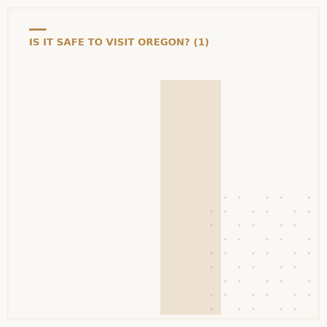 Is Hermiston Oregon Safe? Crime Rates & Community Insights