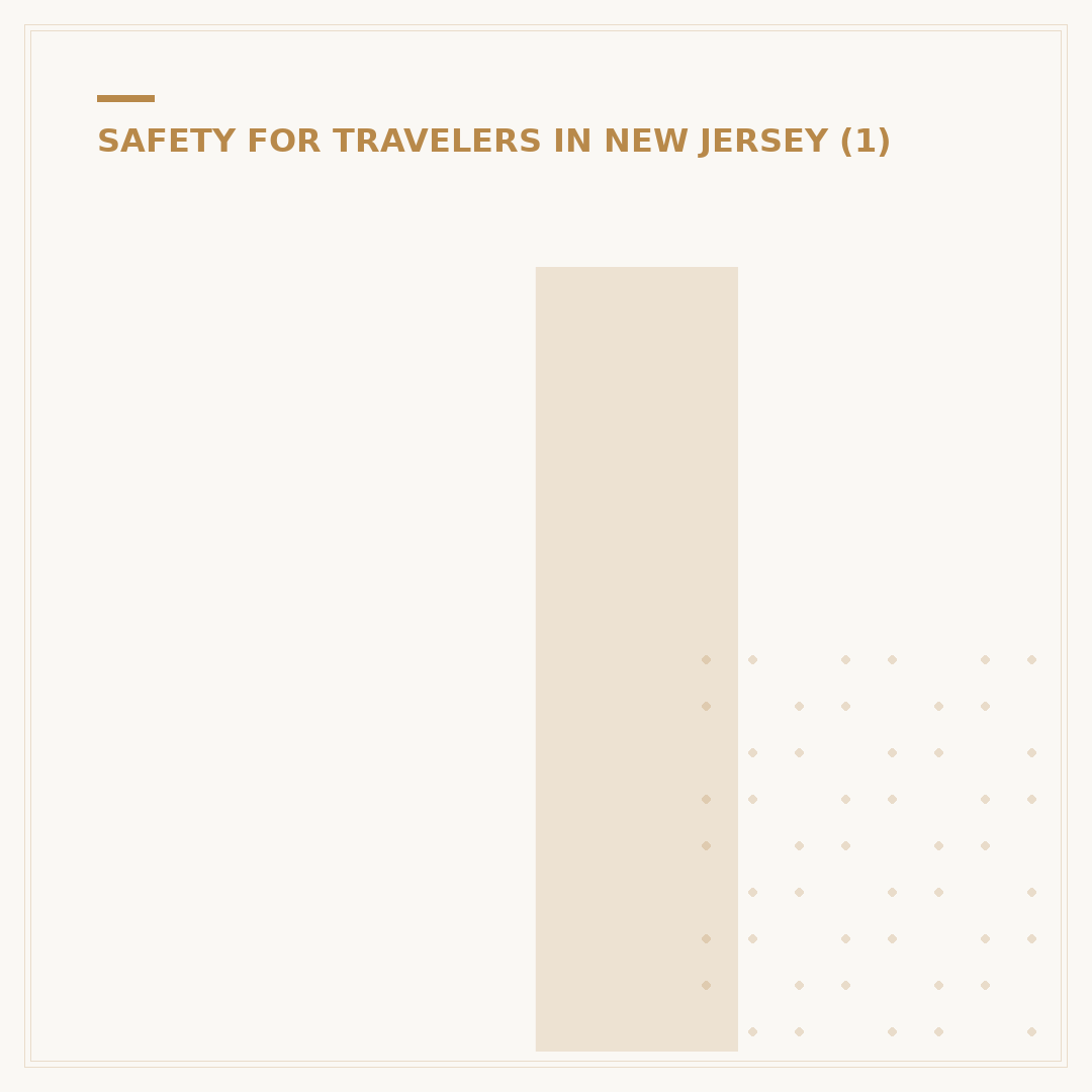 Is Bellmawr NJ Safe? Crime Rates & Community Insights