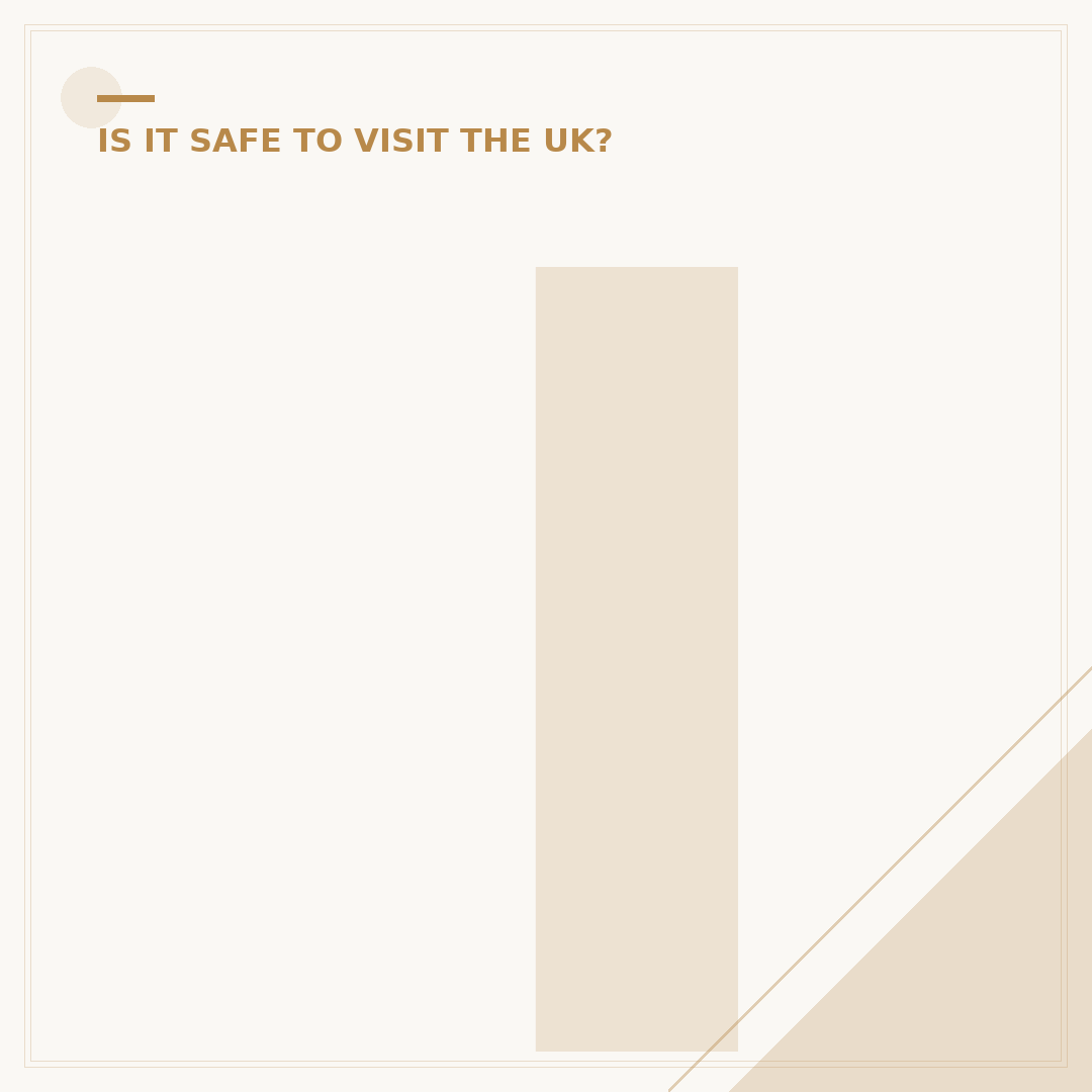 Is Dover UK Safe? Assessing Safety and Crime in Dover