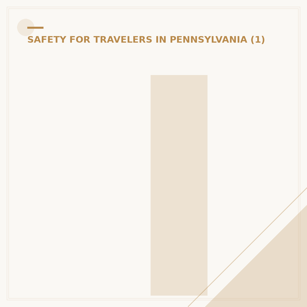 Is Germantown Philadelphia Safe? A Community Overview