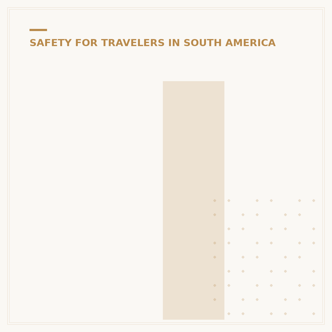Is La Paz, Mexico, Safe?