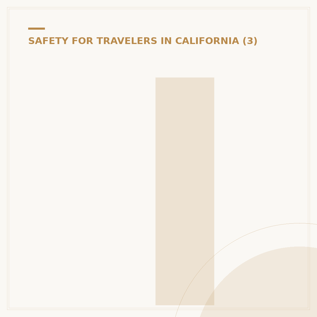 Is Live Oak Bank Safe? A Comprehensive Review