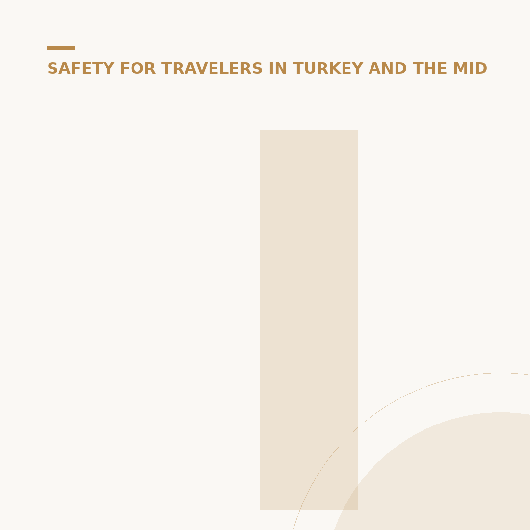 Is Oman a Safe Place to Visit?
