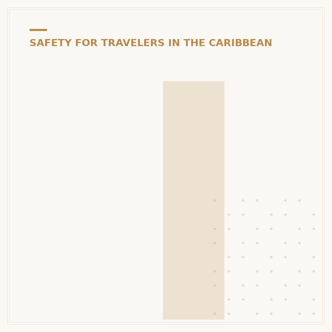 Is Port of Spain Safe?