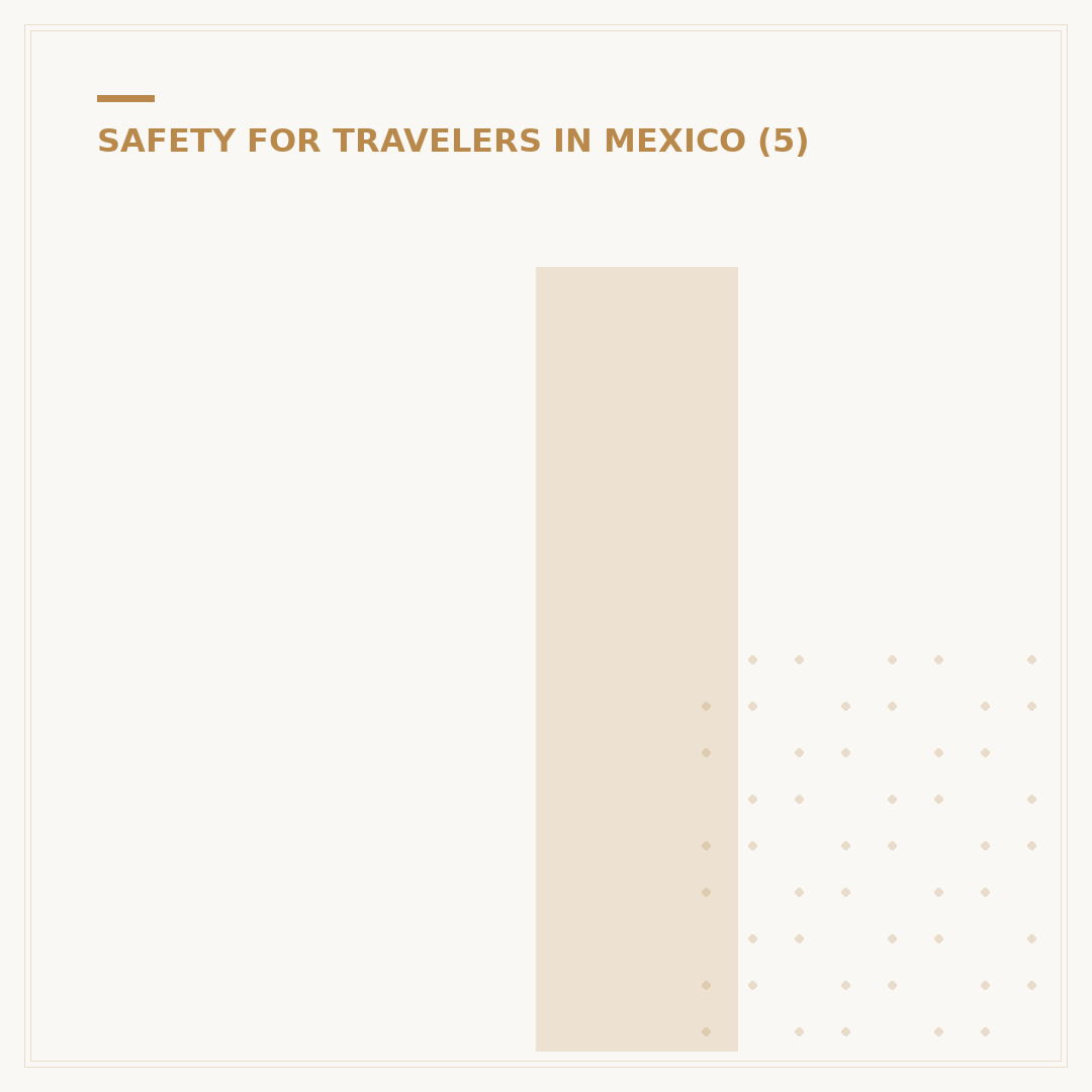 Is Progreso Mexico Safe for Travelers?