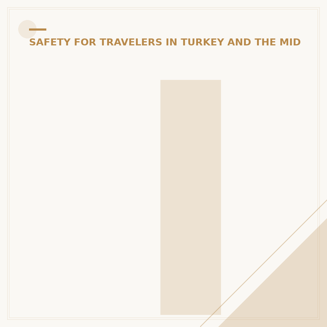 Is Saudi Arabia a Safe Country for Travel & Visits?