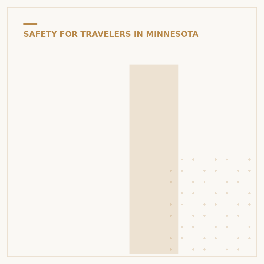 Is South Minneapolis Safe? Understanding Neighborhood Safety