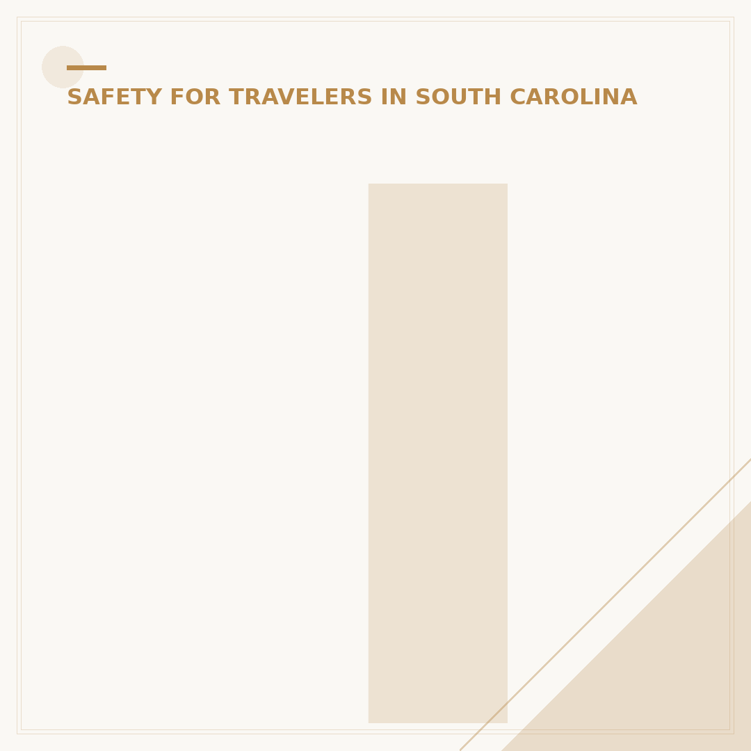 Is South Myrtle Beach Safe? Understanding Safety Concerns