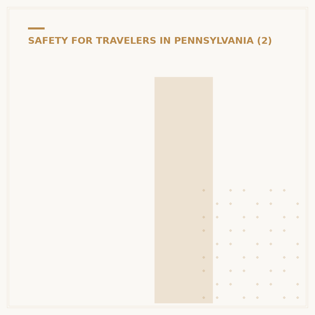Is West Mifflin PA Safe? Crime Rates & Community Safety