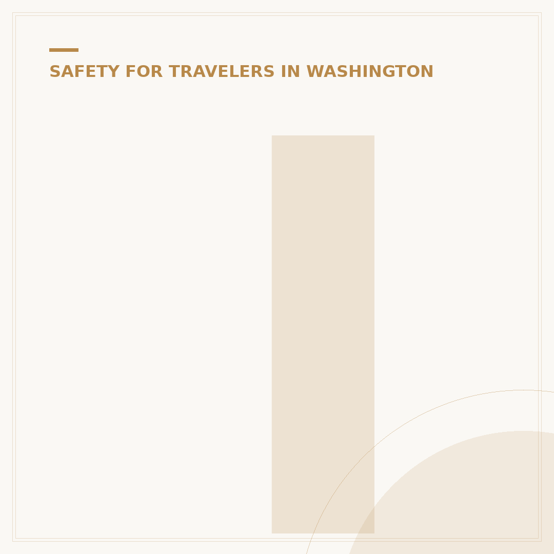 Is West Seattle a Safe Neighborhood? Safety Overview