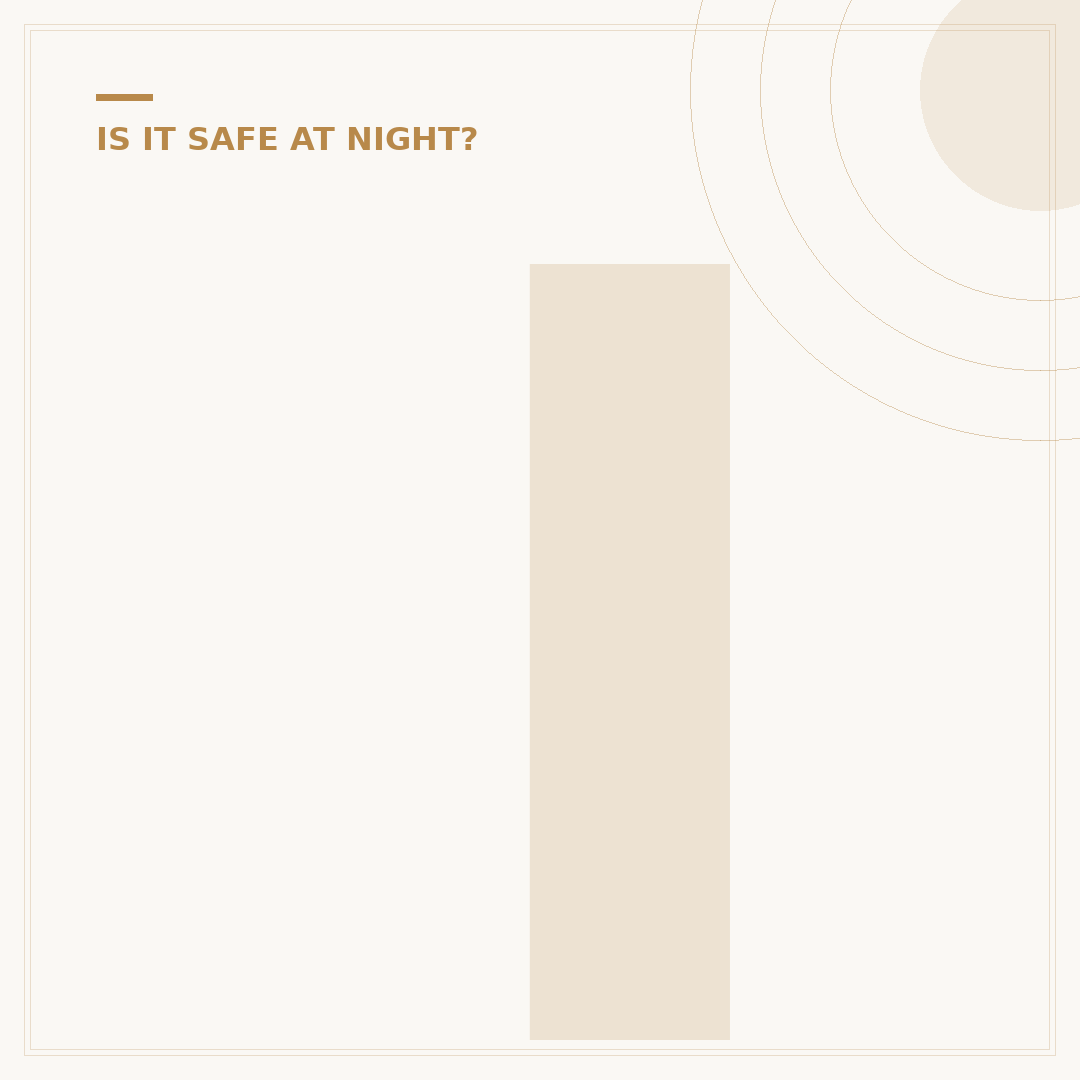 Is Jersey City Safe at Night? Understanding Local Safety
