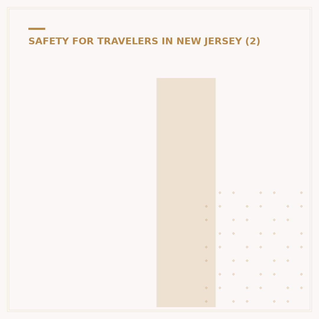 Is Long Branch, NJ Safe? Assessing Neighborhood Safety