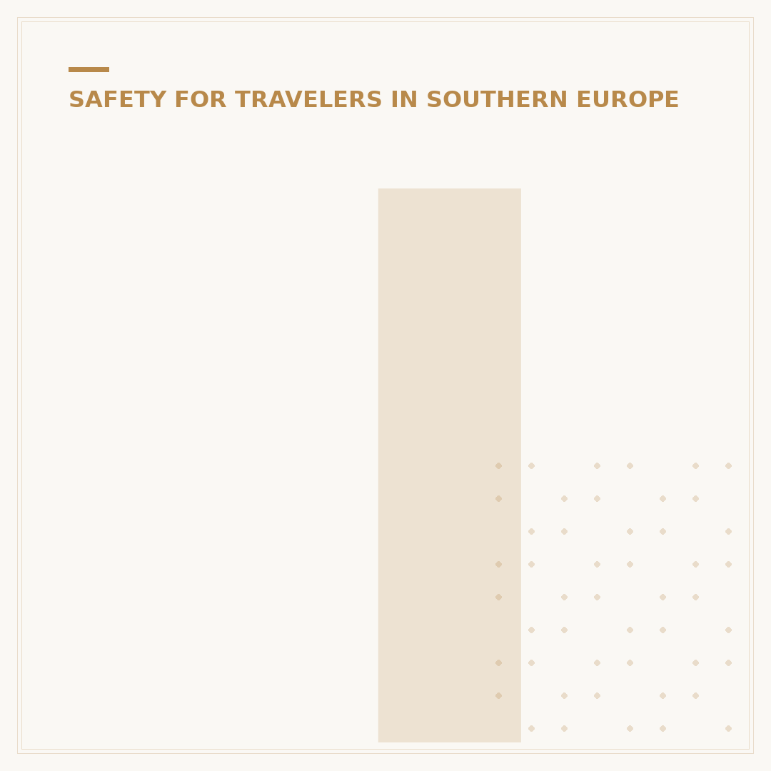 Is Montenegro a Safe Country?