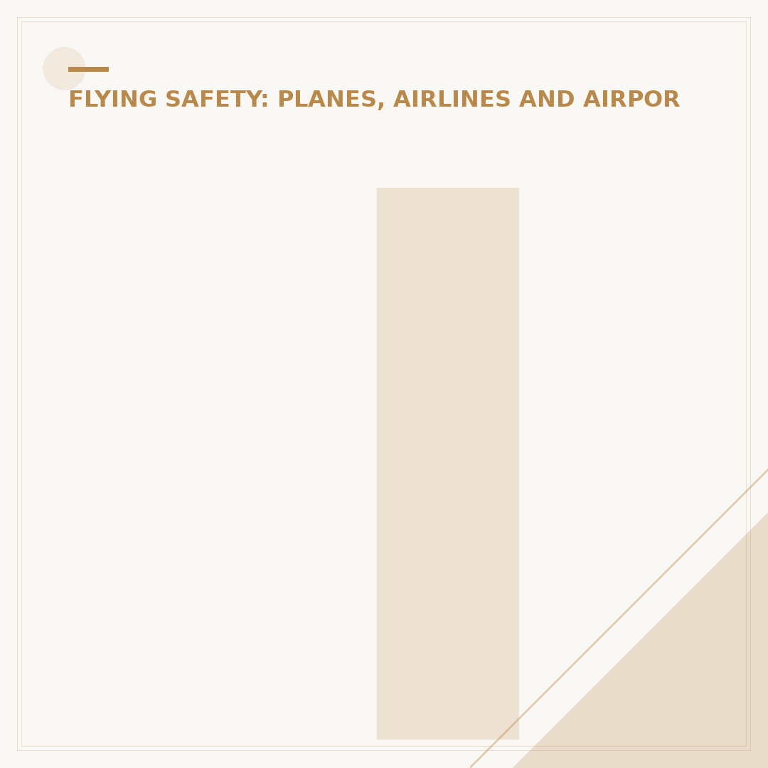 Is the Area Around Nashville Airport Safe?
