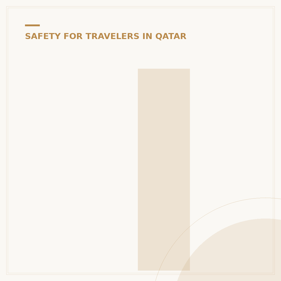Is Qatar Safe for Americans?