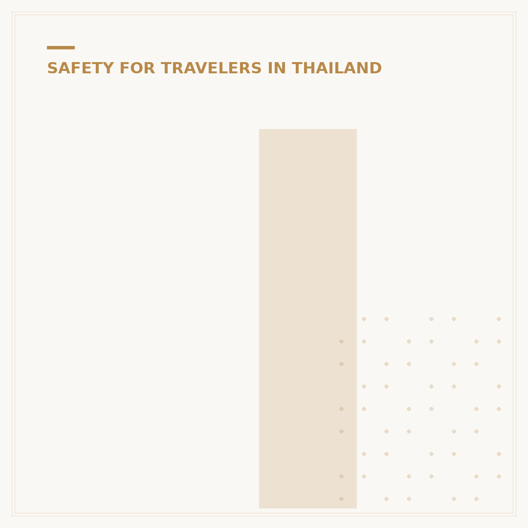 Is Thailand Safe for LGBT Travellers?