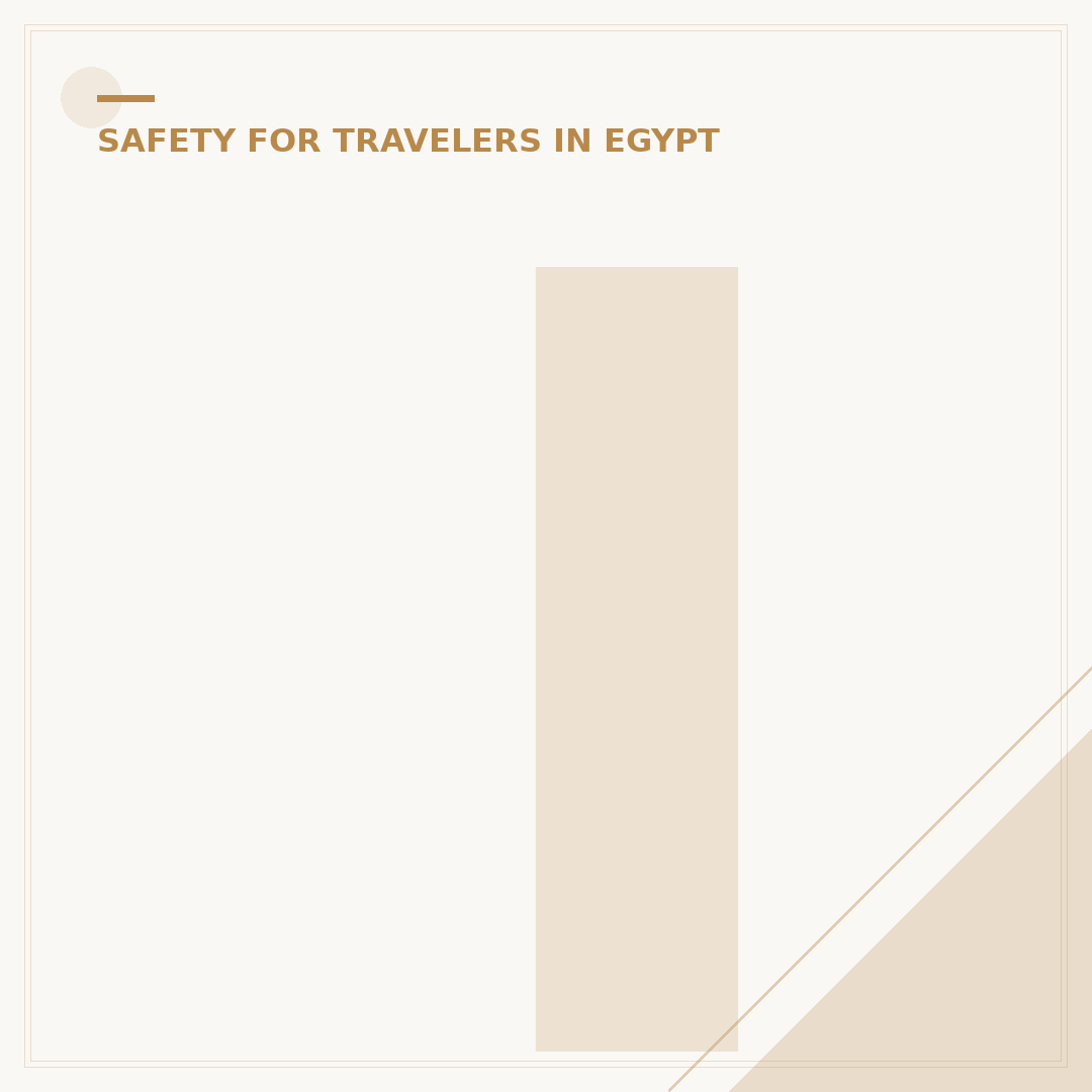 Is Travel to Egypt Safe at This Time?