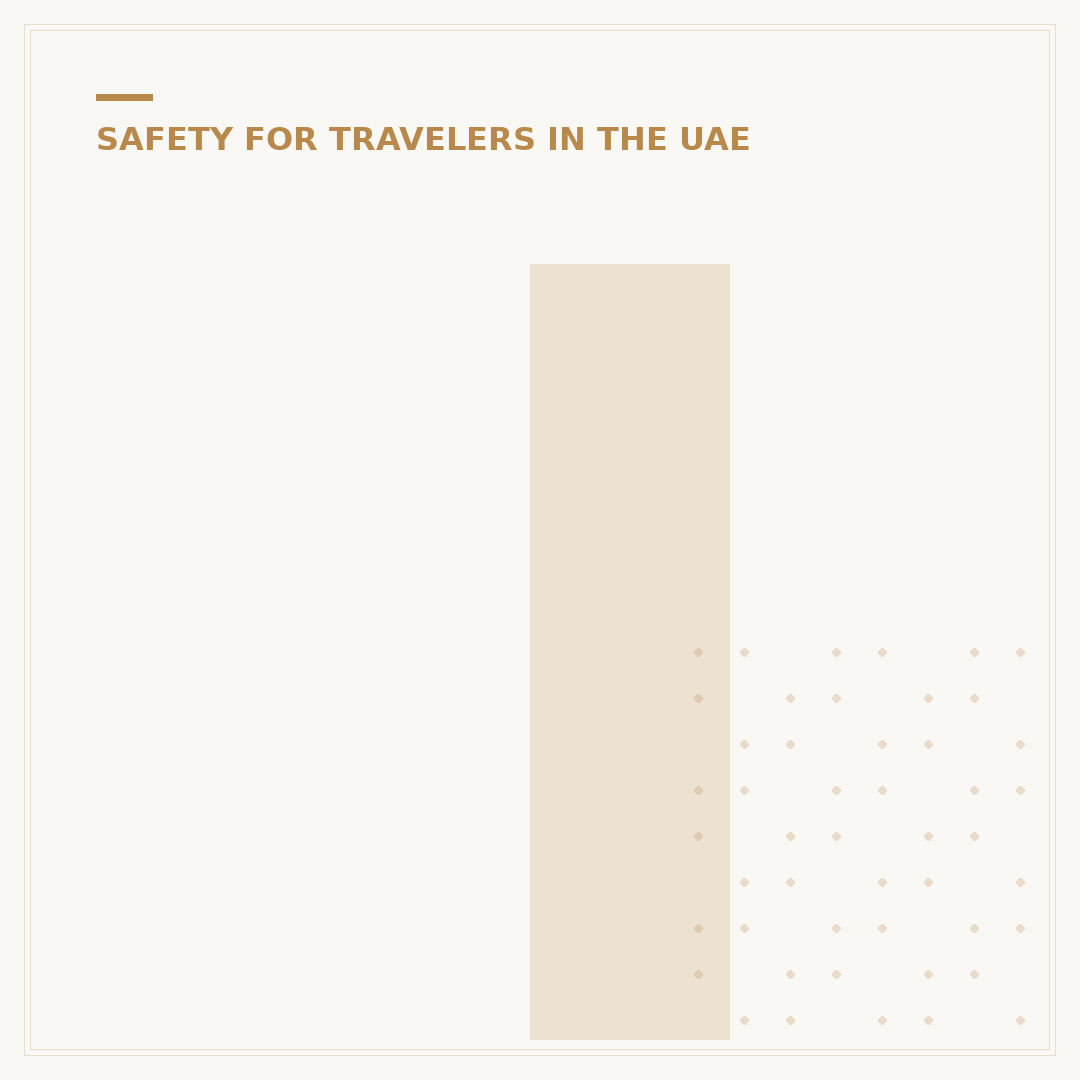 Is UAE Safe for American Tourists?